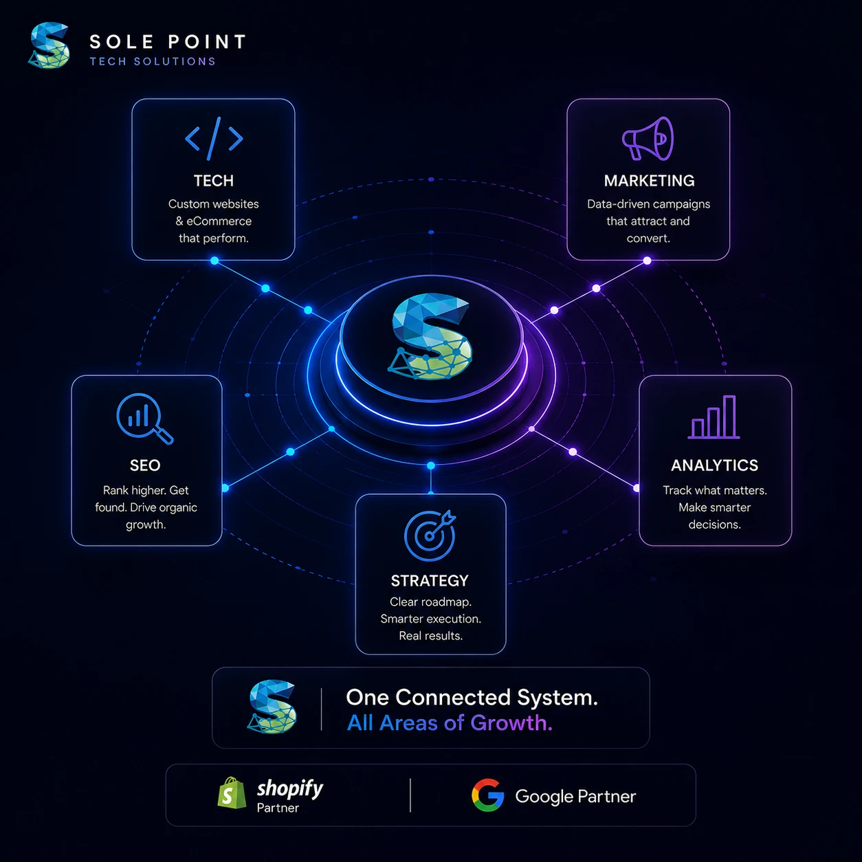 Disconnected tools transformed into one unified growth system